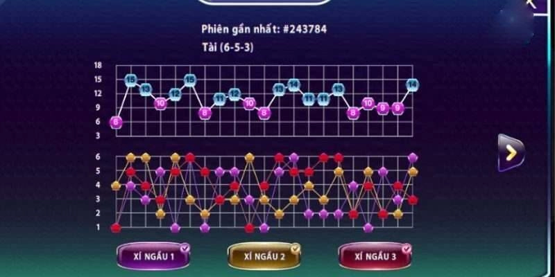 cách kỹ thuật phân tích nhịp cầu tài xỉu